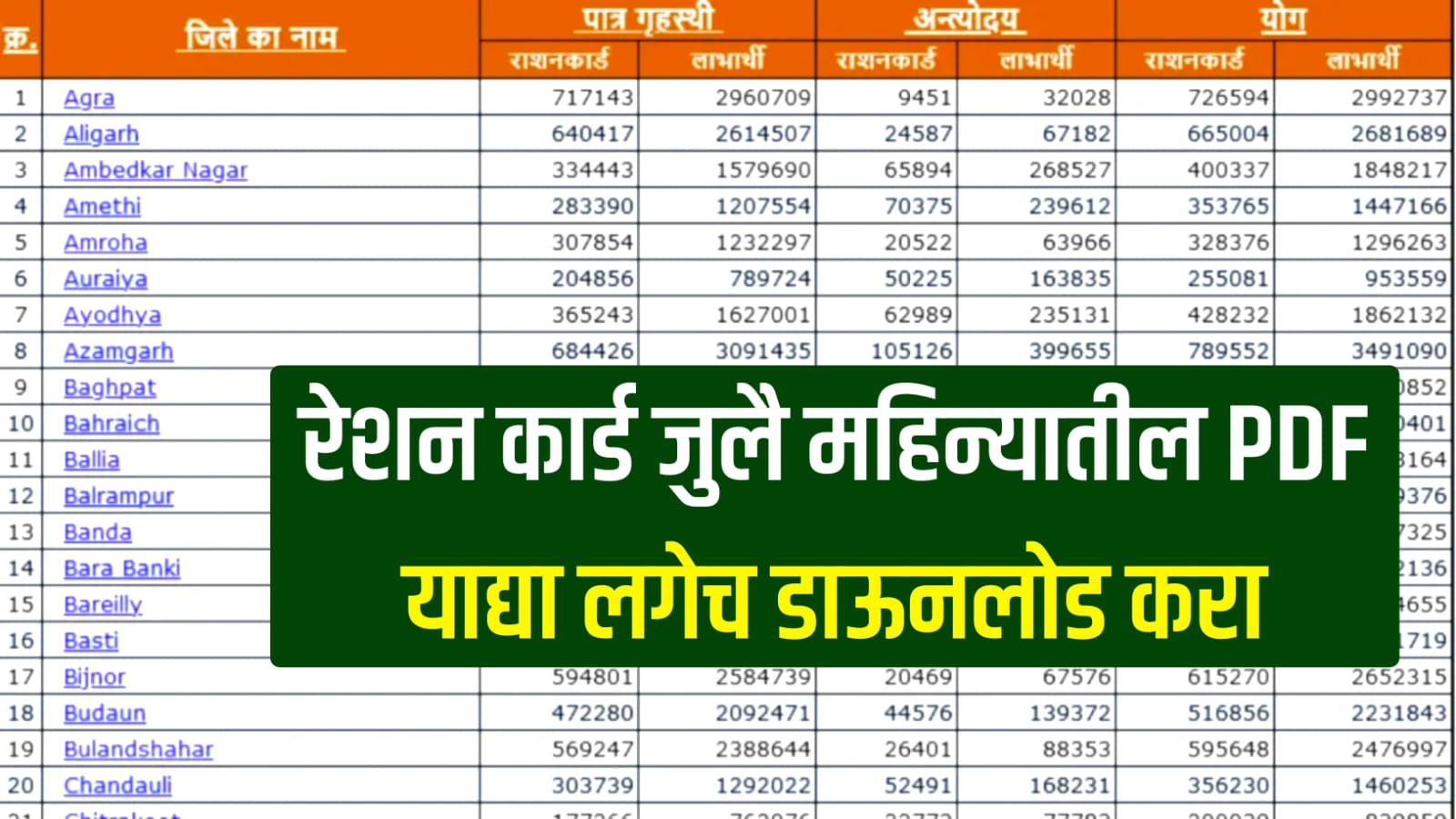 July ration card list