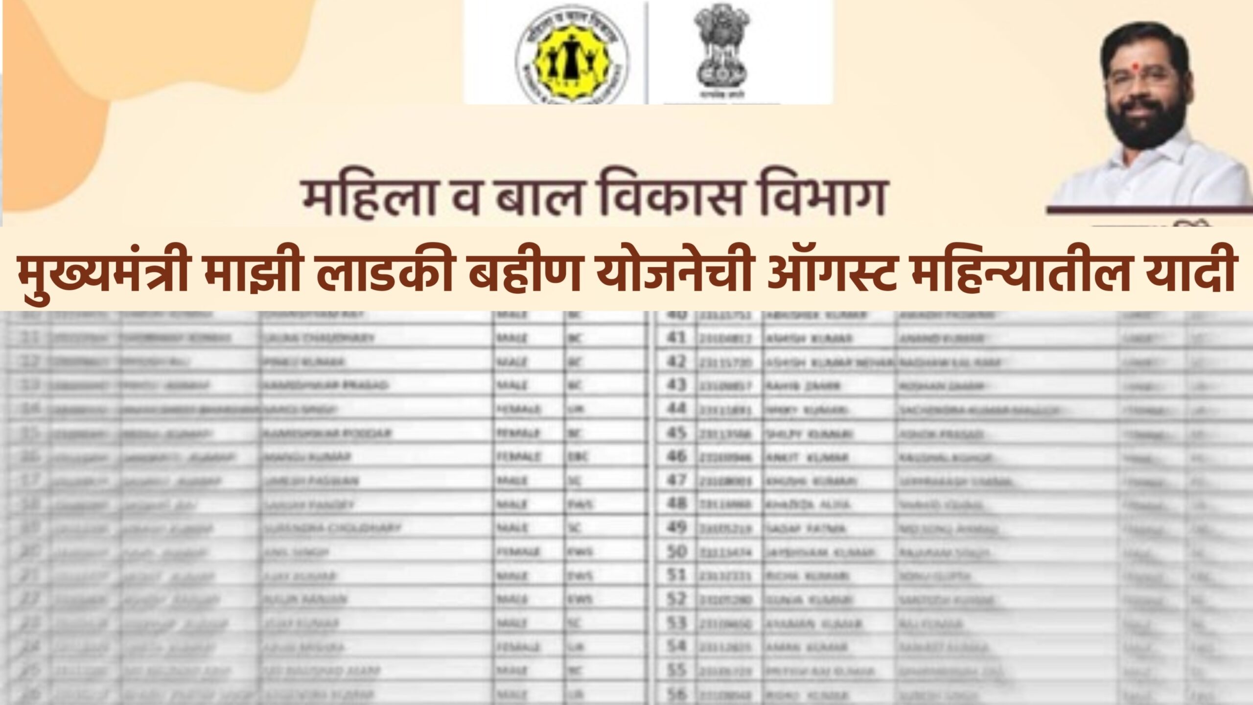 Ladaki Bahin Yojana List